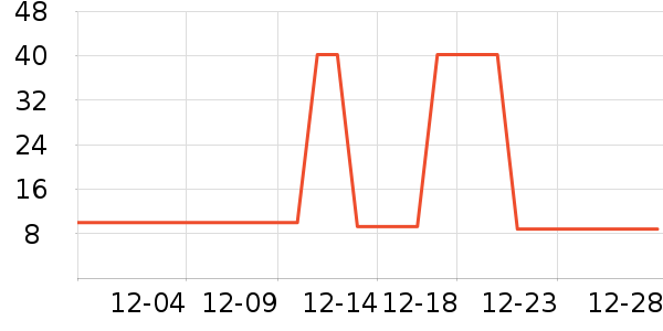 RAOYI��ˢ��ʷ�۸�