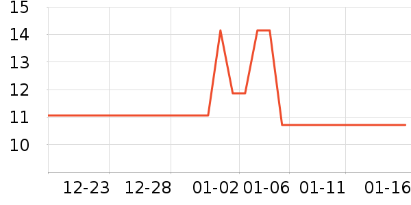 �ݽܳ���С������ʷ�۸�