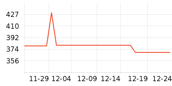 ��Ԫ����ʷ�۸�