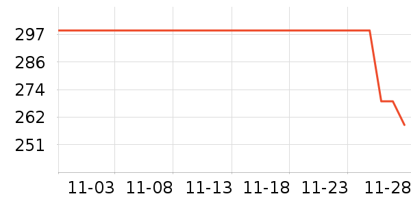 vivo������ƽ�������ʷ�۸�