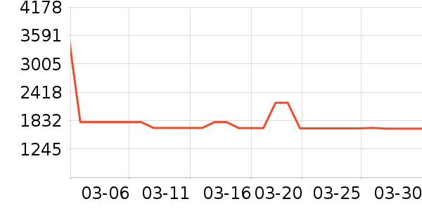 ����ϴ�»���ʷ�۸�