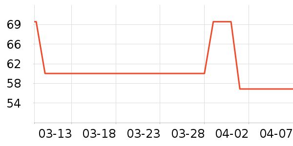 ��ɯ˯��/�Ҿӷ���װ��ʷ�۸�