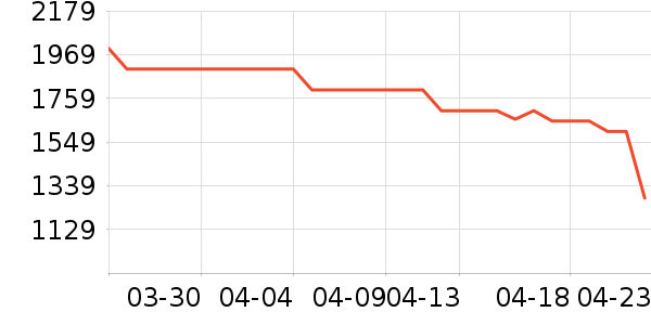 ����յ���ʷ�۸�