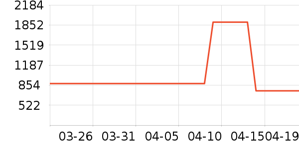 �����ص������ʷ�۸�