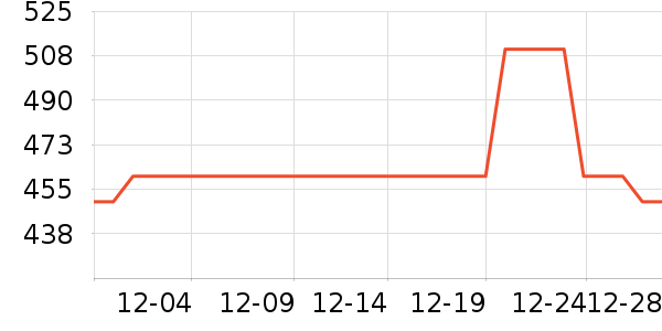 ��Ԫ����ʷ�۸�