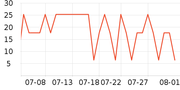 �����沿������ʷ�۸�