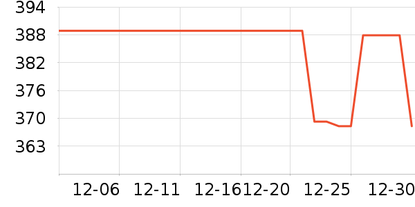 361�ȶ�ͯ���г���ʷ�۸�