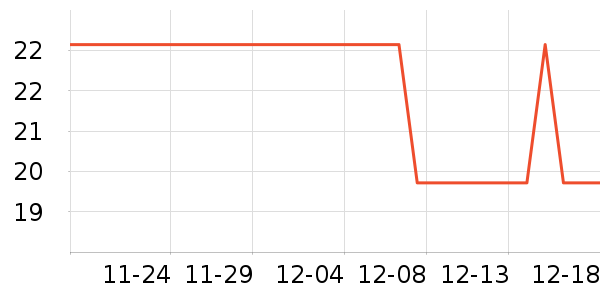 ��Ϸ/��ͨ/����/IP�ܱ���ʷ�۸�