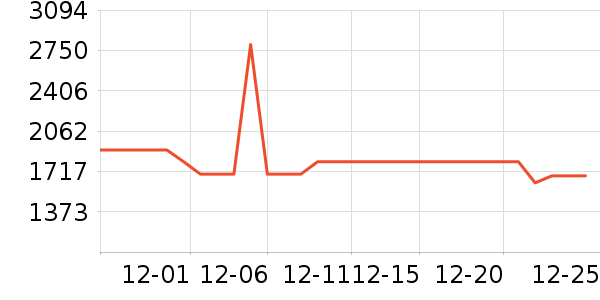 ��ʩ��������ʷ�۸�