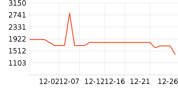 ��ʩ��������ʷ�۸�