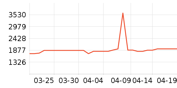 ��ʩ��������ʷ�۸�