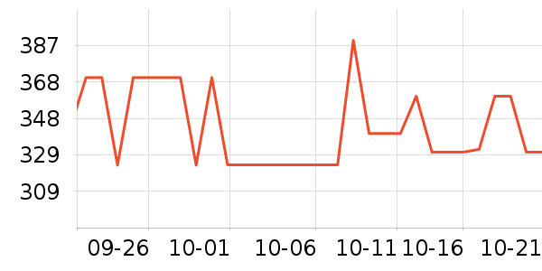 ������ë����Ʒ��ʷ�۸�