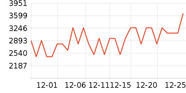 �Ӳ���ƹ������Ʒ��ʷ�۸�