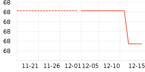 ��ľ������ʷ�۸�