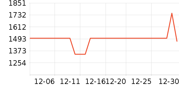 ����ˮ����ʷ�۸�