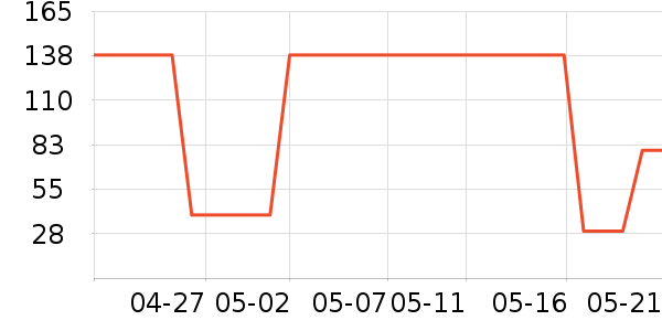 OhSunnyñ��/Χ��/������װ��ʷ�۸�