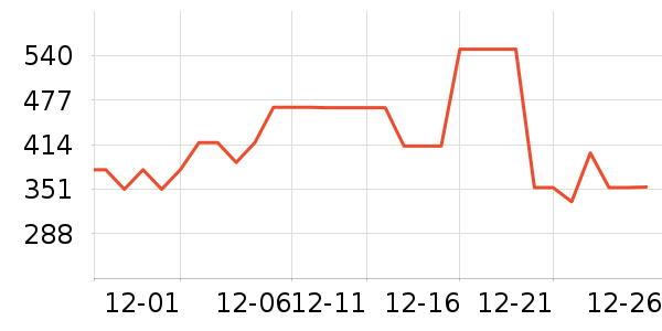 ���ɶ������ʷ�۸�