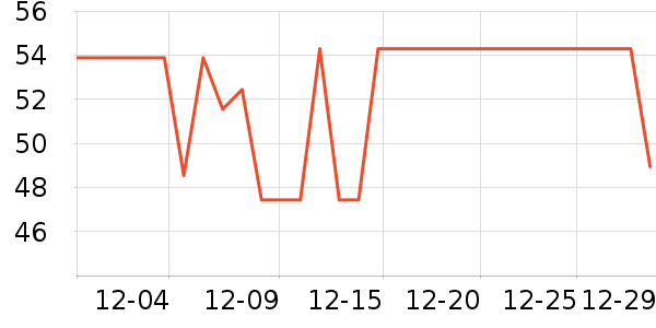 ͬ���ø�øQ10��ʷ�۸�