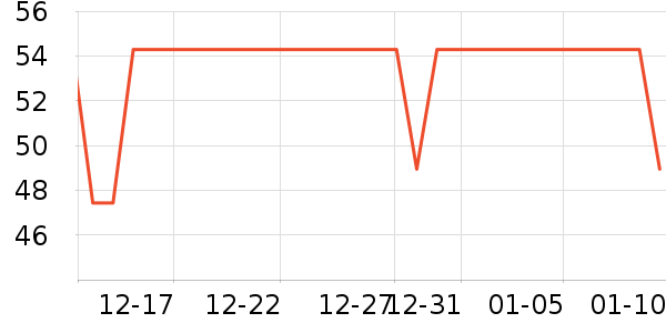 ͬ���ø�øQ10��ʷ�۸�