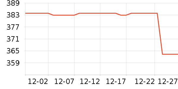 ʩ��������ʱ�е�׹/������ʷ�۸�