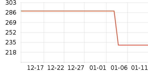 ��˹���˶�����ʷ�۸�