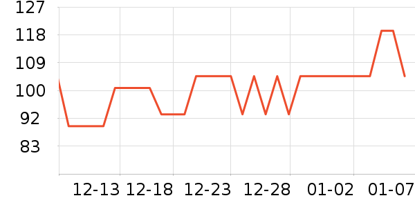 �������˶�װ��ʷ�۸�