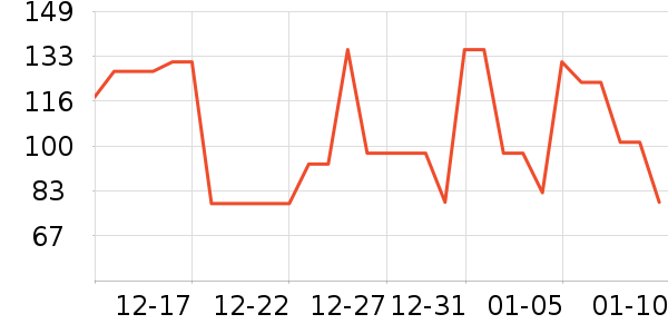 �����ǰ��Ʒ��ʷ�۸�