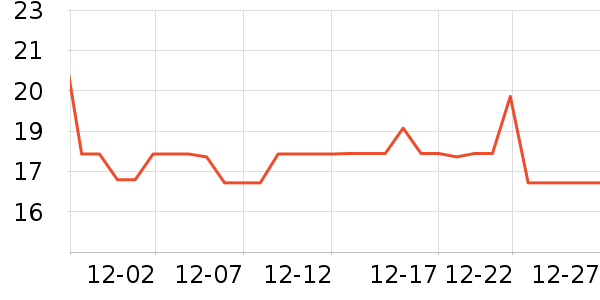 ͬ���ø�øQ10��ʷ�۸�