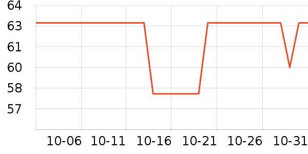 С�����̻�/����ܻ���ʷ�۸�