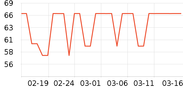 ����ţ��/��Ʒ��ʷ�۸�