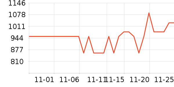 ����������ʷ�۸�