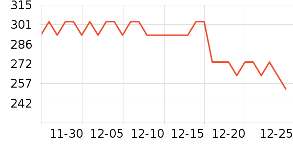 �����ҵ������ʷ�۸�