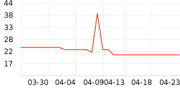 ��ɫС�󱦱�������ʷ�۸�