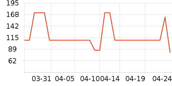 ������ë����/̺��ʷ�۸�