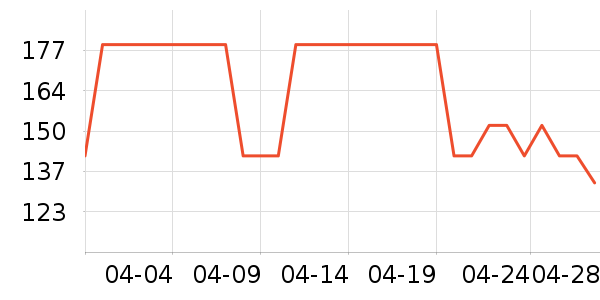 �Ÿ�����п���ʷ�۸�