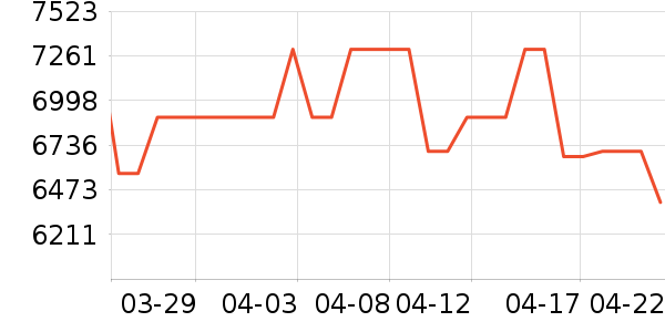 ����ϴ�»���ʷ�۸�