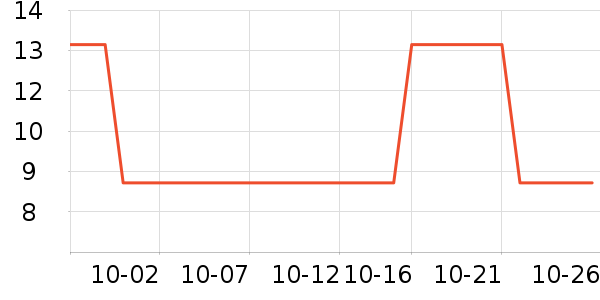 ��������������ʷ�۸�