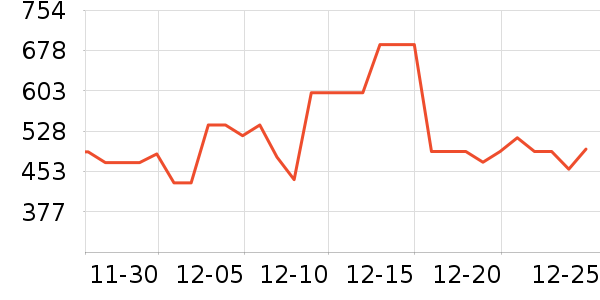 ������������������ʷ�۸�