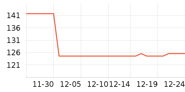 �����˶�����/��ͷ����ʷ�۸�