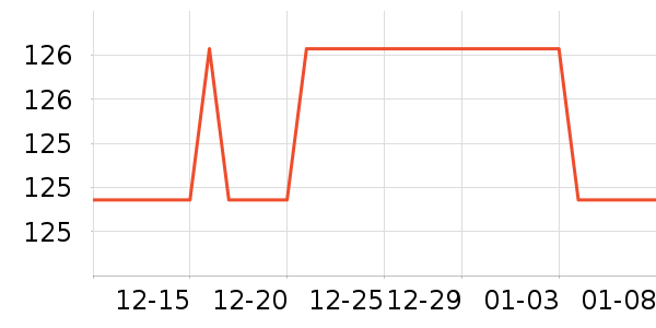 �����˶�����/��ͷ����ʷ�۸�