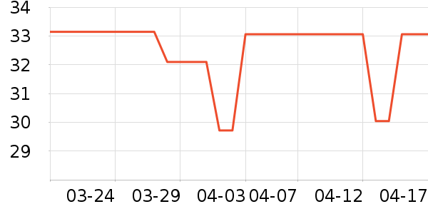 ��ʦ��������ʳ��ʷ�۸�