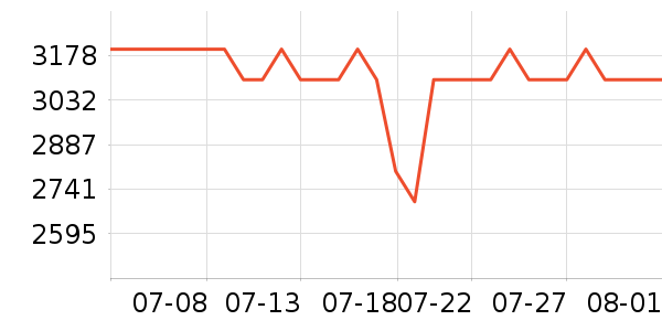 ���ػ����Ǳ���ʷ�۸�