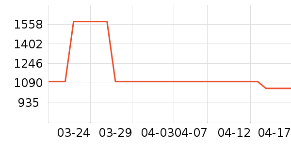 ��������/�����豸��ʷ�۸�