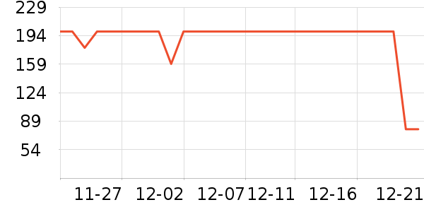 ��Ϊ���±���ʷ�۸�