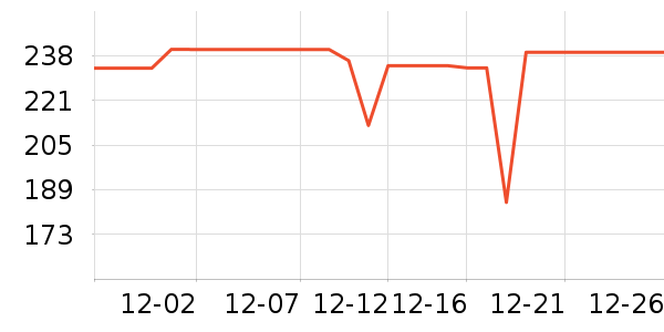 ���µ紵����ʷ�۸�