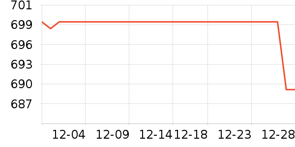 �ݿ���ʾ����ʷ�۸�