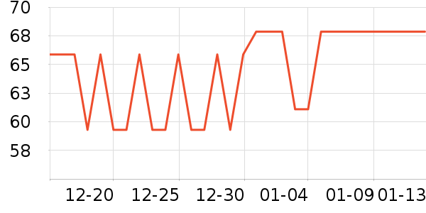 ��ֵ��Ϸ�ܱ���ʷ�۸�