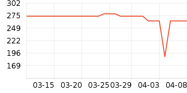 ��Ϊ����ͷ��ʷ�۸�