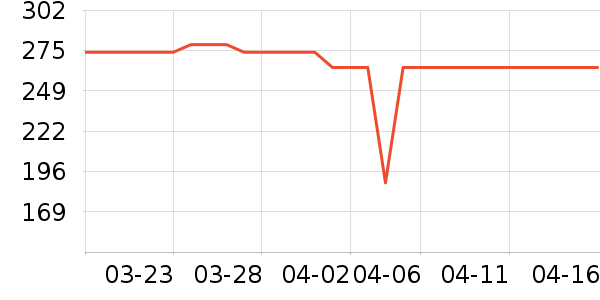 ��Ϊ����ͷ��ʷ�۸�