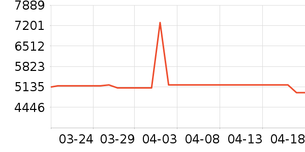 ��̫���̻���ʷ�۸�